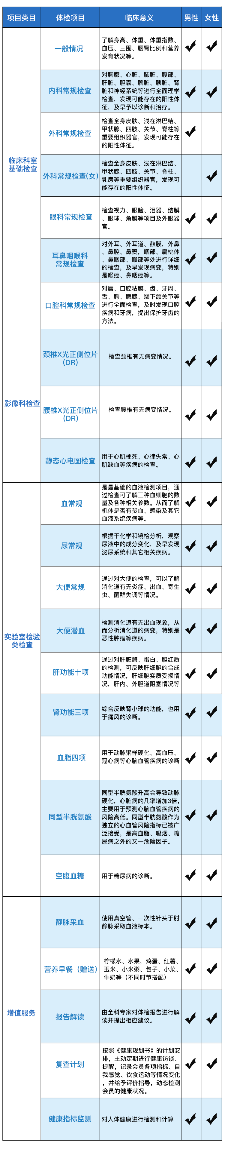 亚亚傅app官网久坐族体检套餐(1).png