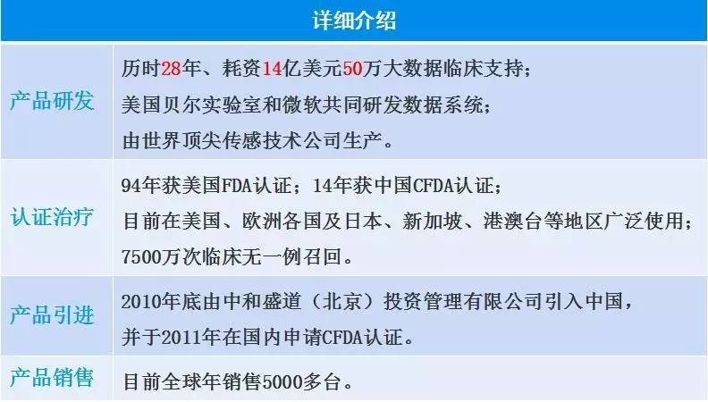 全市独家技术，让您远离脊柱关节疾病